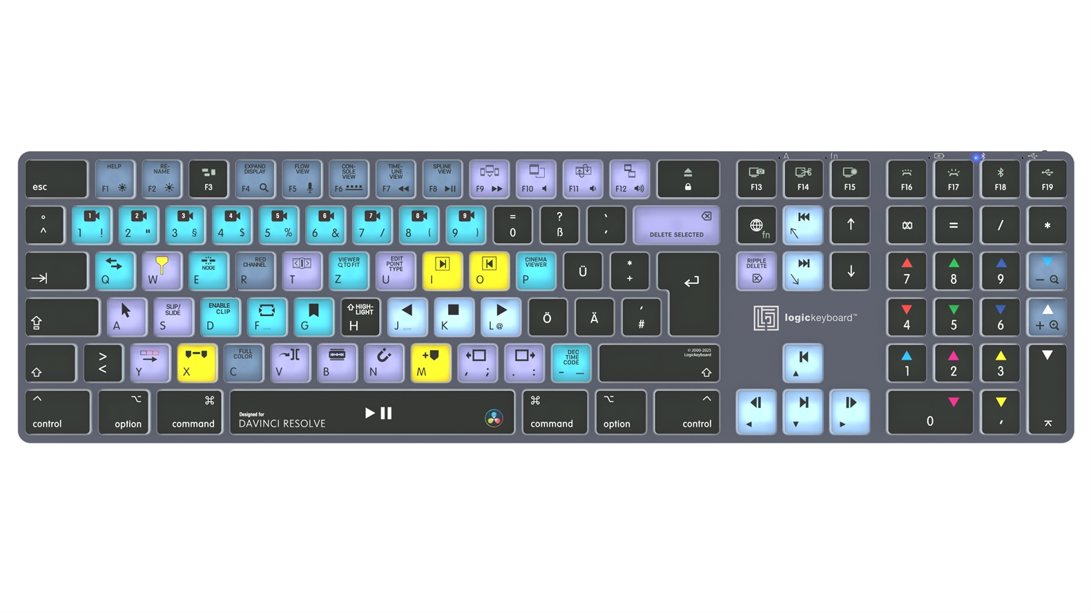 DaVinci Resolve "Classic" layout<br>TITAN Wireless Backlit Keyboard - Mac<br>DE German